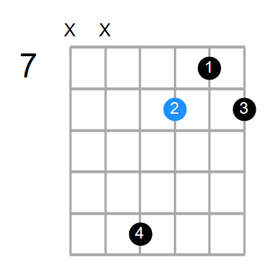 D#min7(add13) Chord